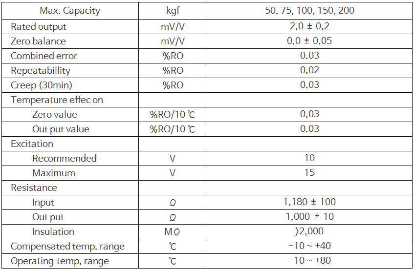 Single point load cell 상세 이미지 2