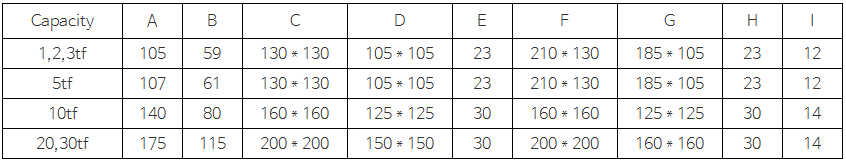 Pan cake load cell 상세 이미지 7