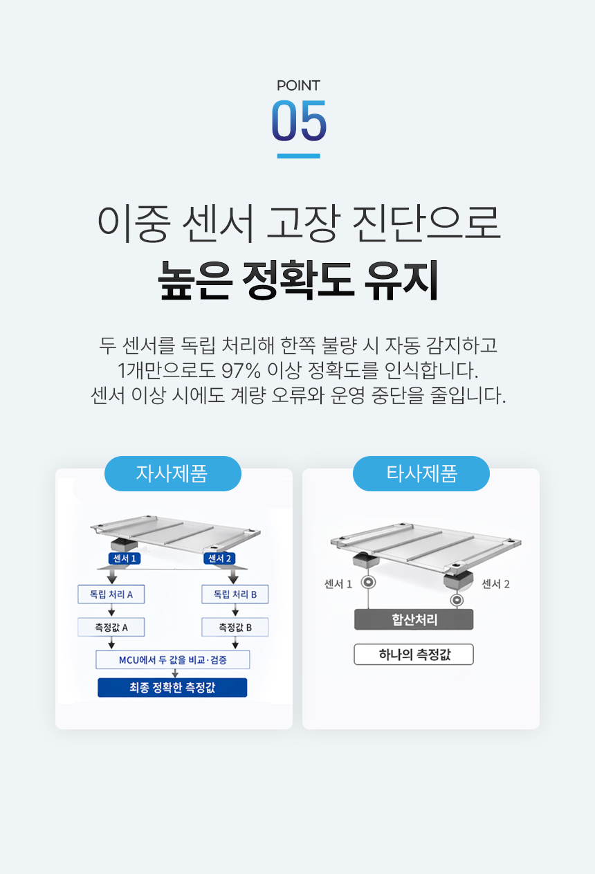 음식물 쓰레기 종량기 상세 이미지 10
