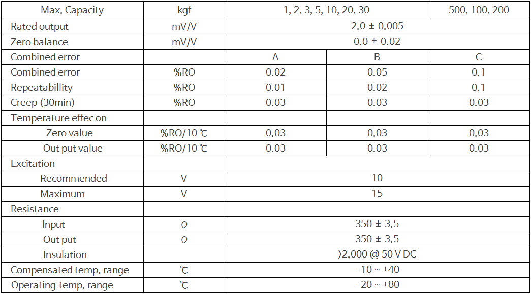 Stainless steel Pan cake load cell 상세 이미지 3