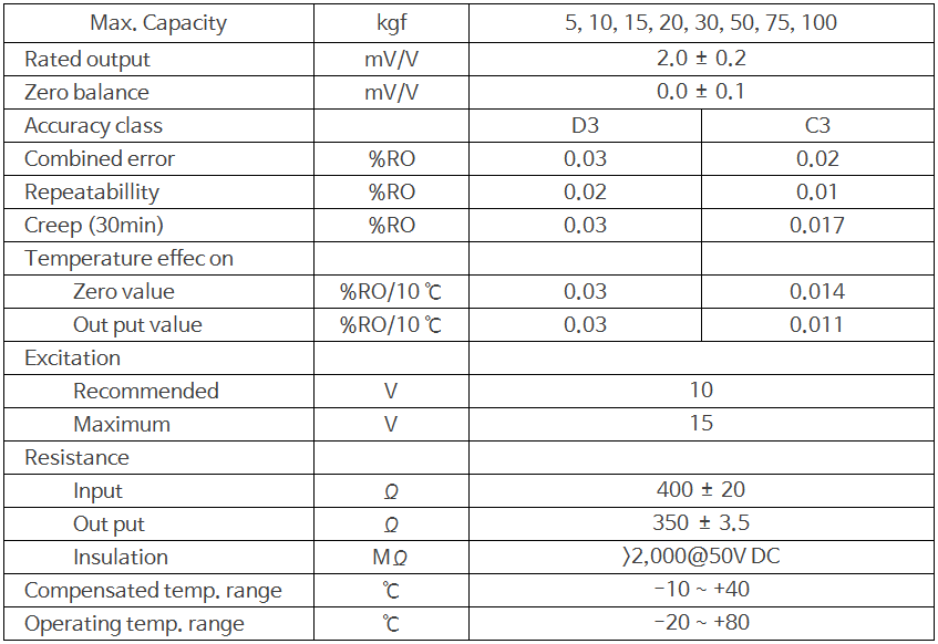 Single point load cell 상세 이미지 2