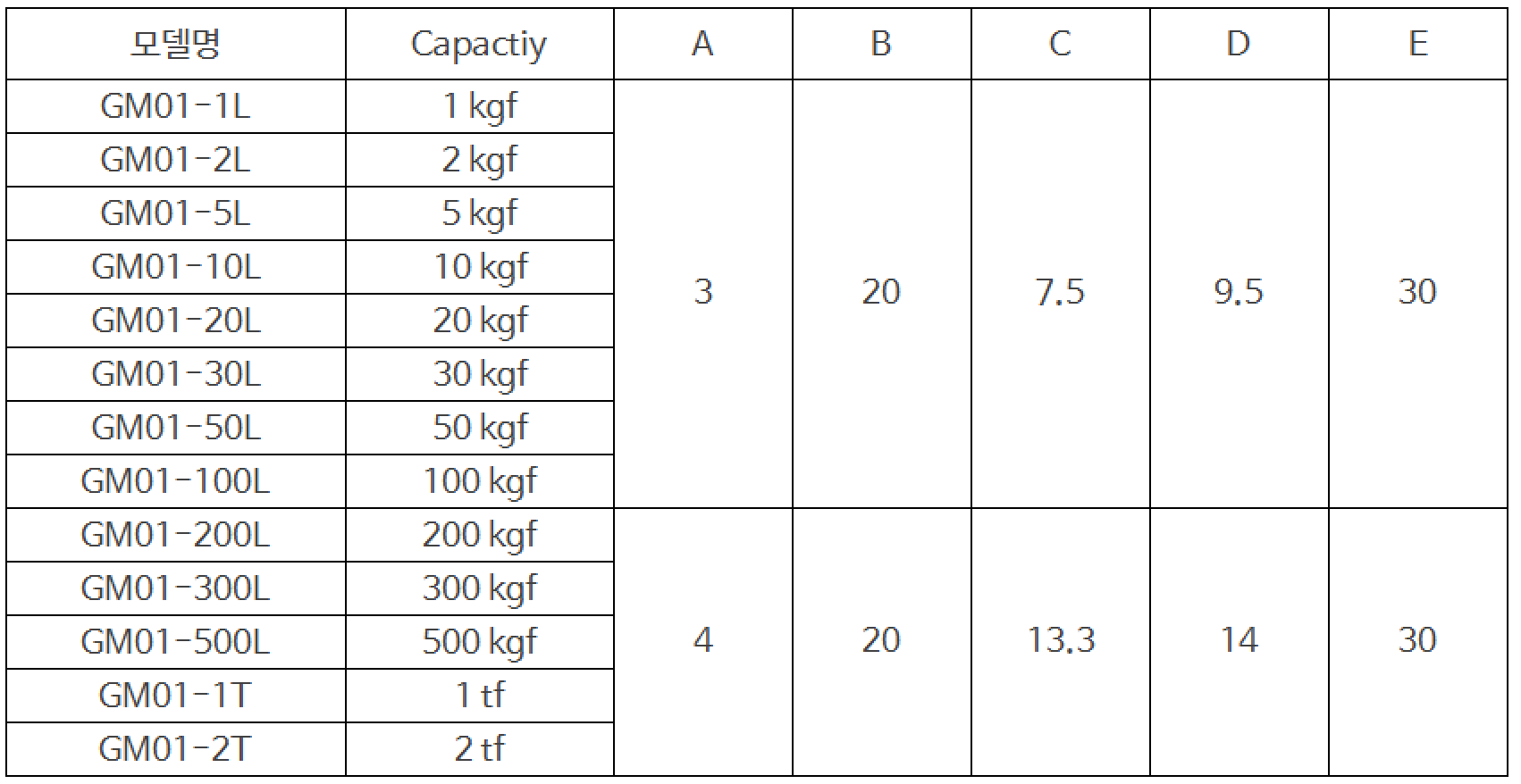 Miniature load cell 상세 이미지 2