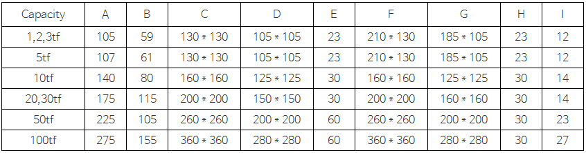 Pan cake load cell 상세 이미지 5