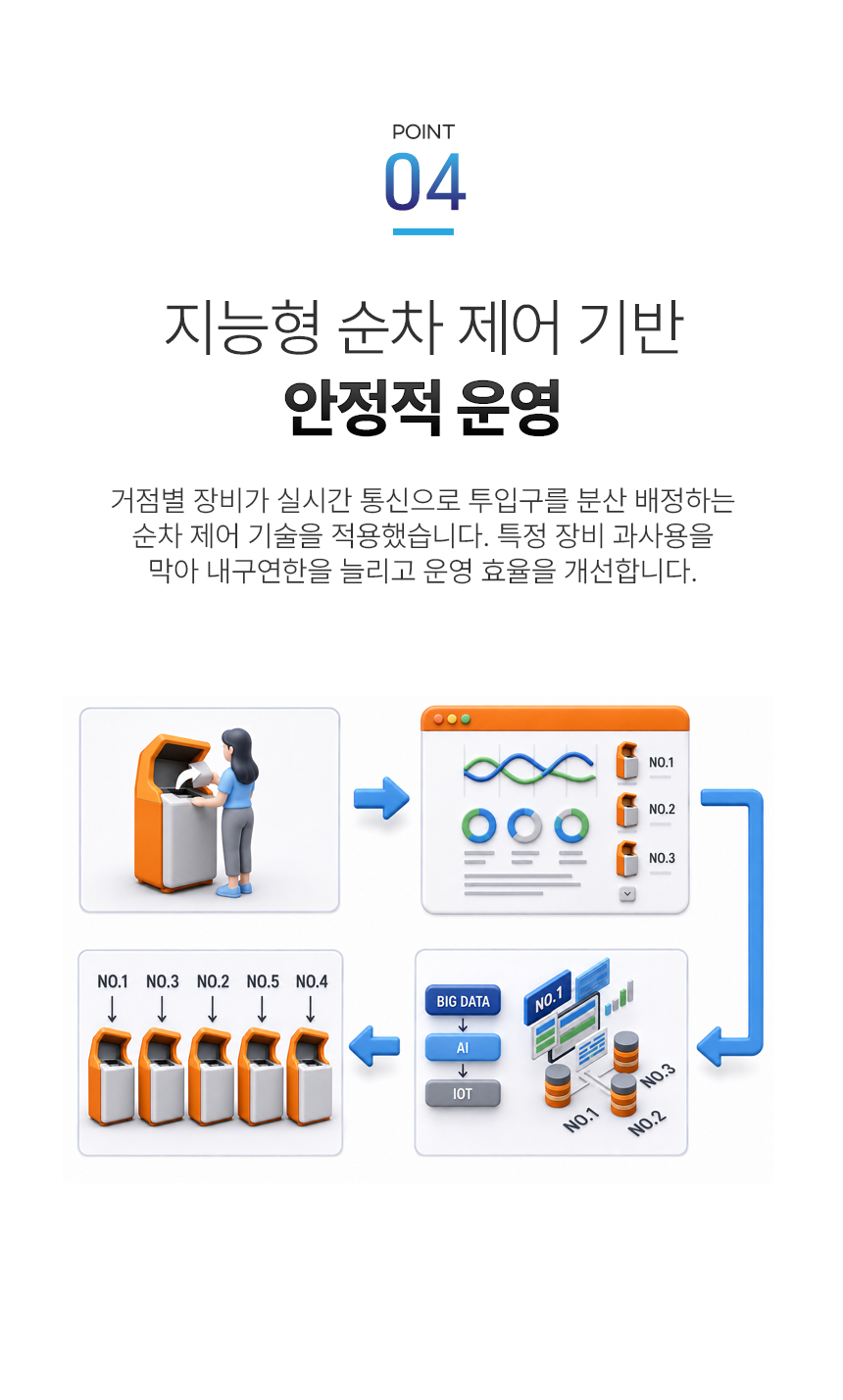 음식물 쓰레기 종량기 상세 이미지 9