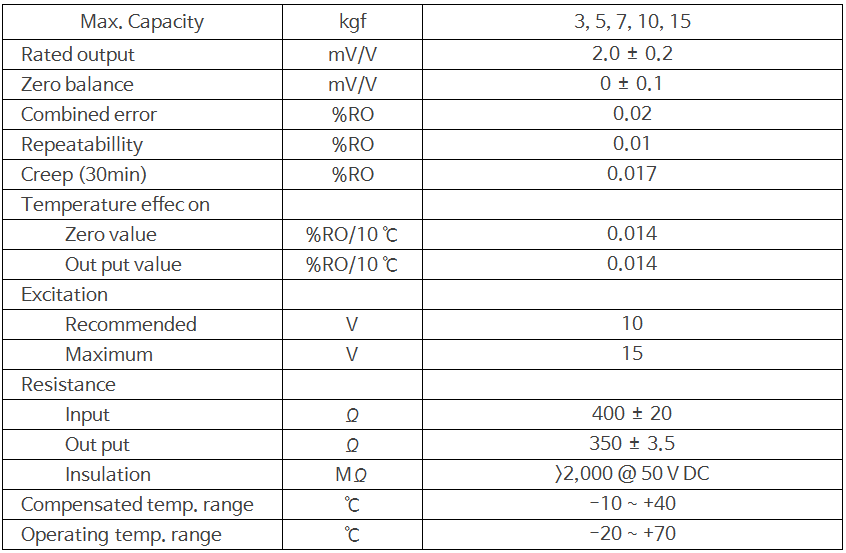 Single point load cell 상세 이미지 2