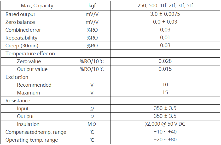 Shear beam load cell 상세 이미지 4