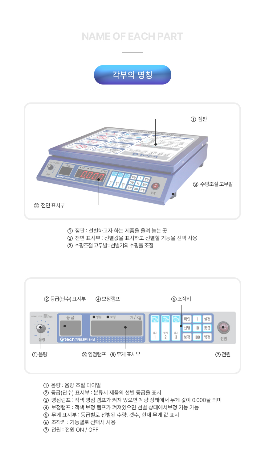 음성 안내 딸기 선별기 상세 이미지 13