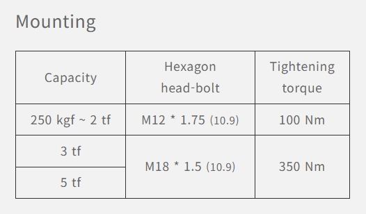 Stainless shear beam load cell 상세 이미지 1