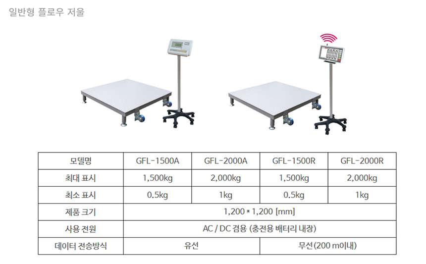플로우 저울 상세 이미지 3