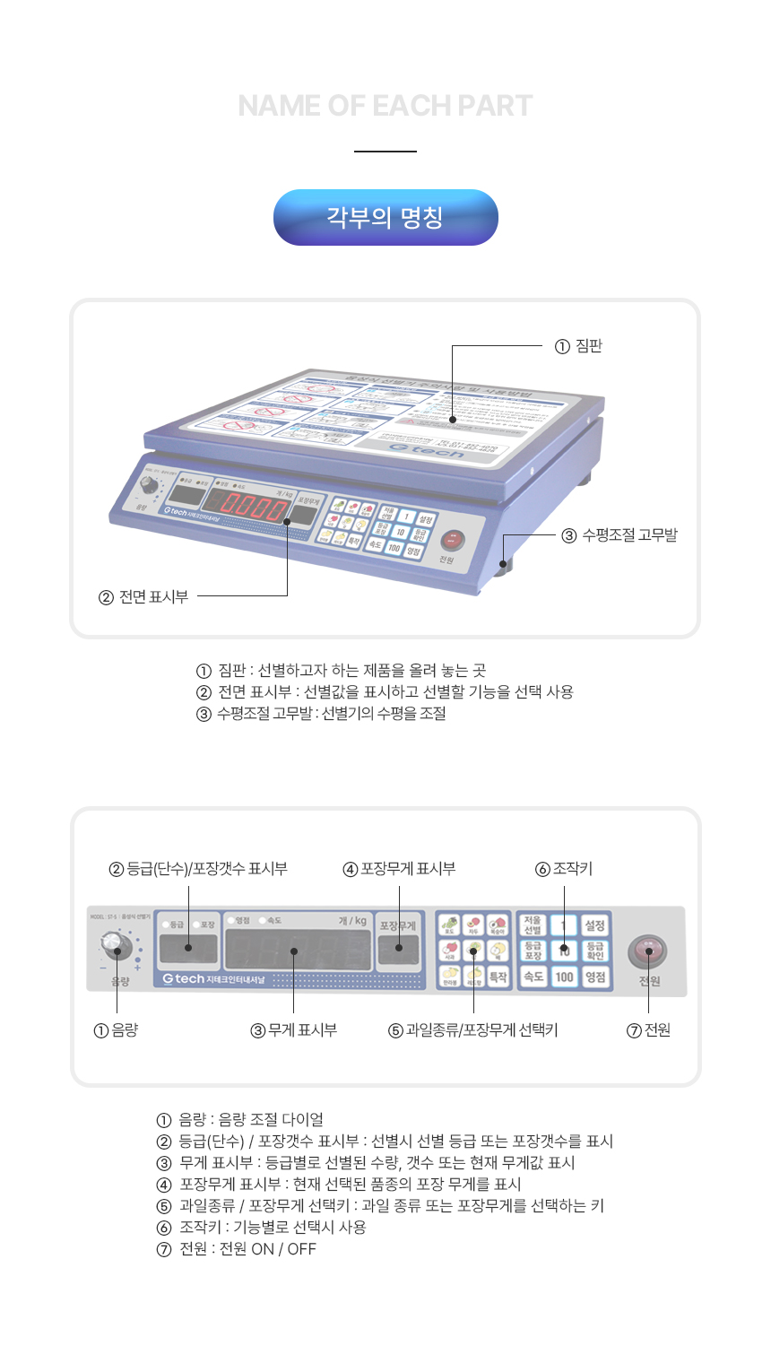 음성 안내 과일 선별기 상세 이미지 13