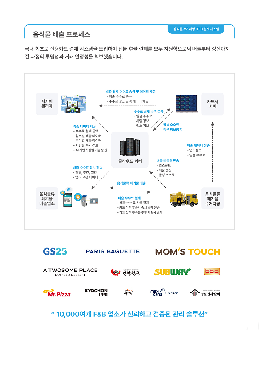 음식물 수거차량 RFID 결제 시스템 상세 이미지 3