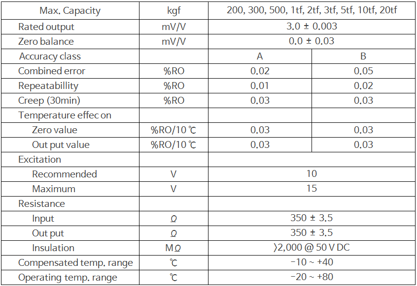 Canister load cell 상세 이미지 3