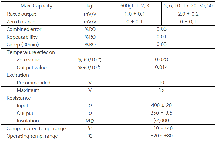 Single point load cell 상세 이미지 4