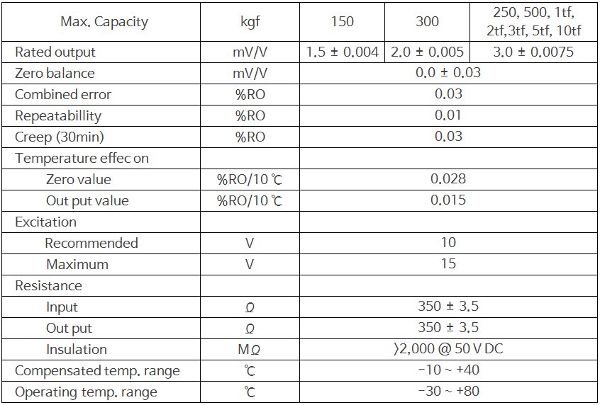 Shear beam load cell 상세 이미지 4