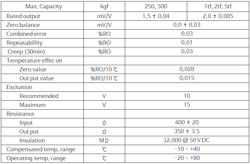Shear beam load cell 상세 이미지 4
