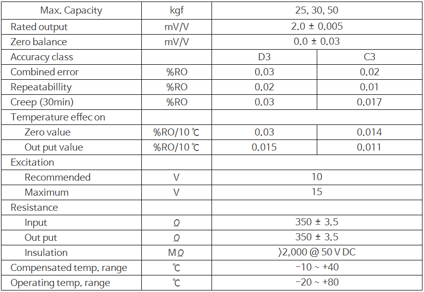 Truck weighing load cell 상세 이미지 2