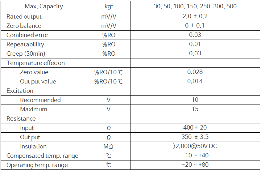 Single point load cell 상세 이미지 2