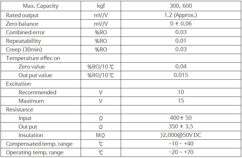 Single point load cell 상세 이미지 2