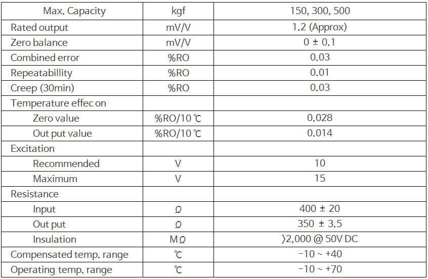 Single point load cell 상세 이미지 2