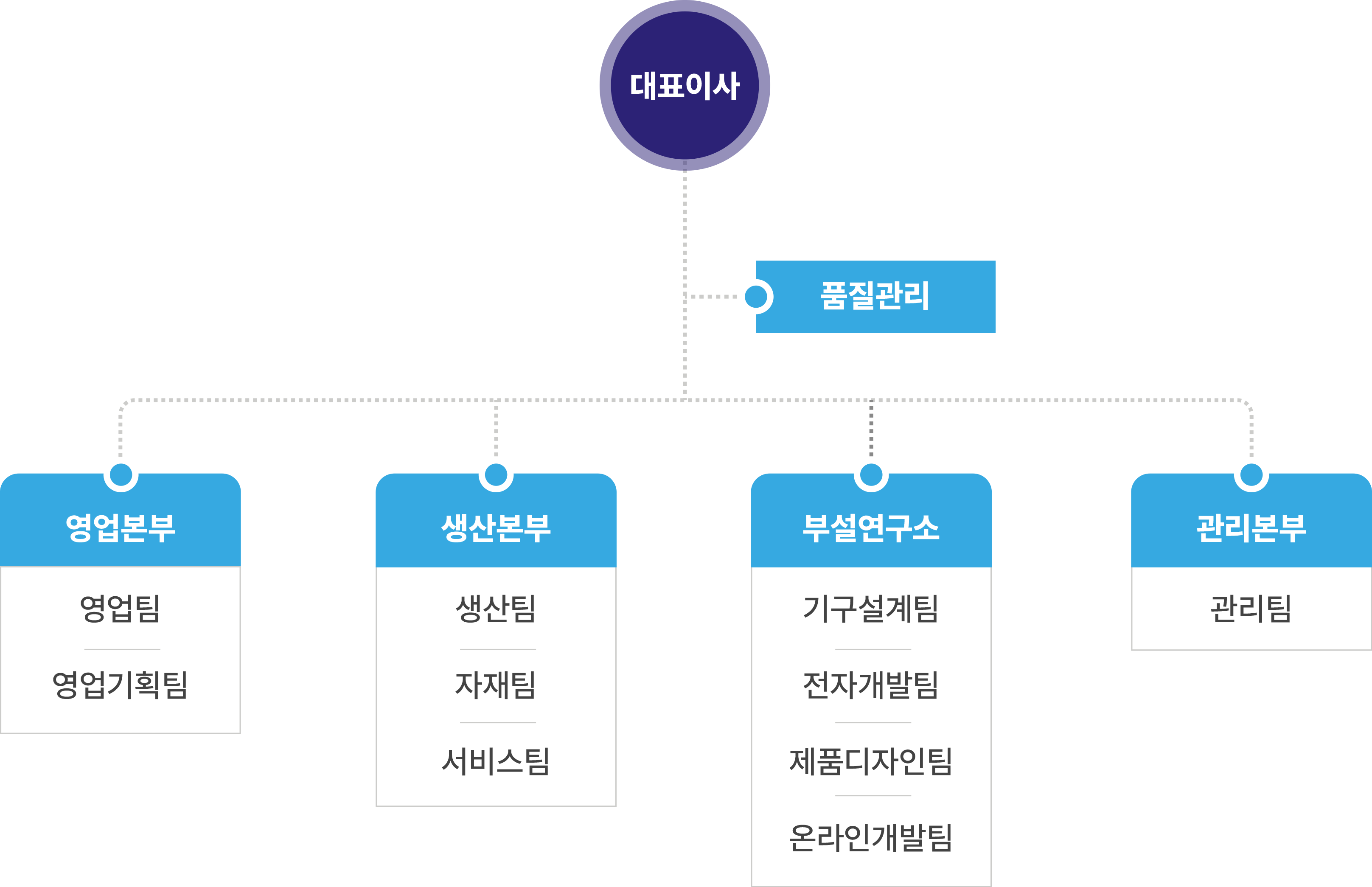 지테크인터내셔날 이미지