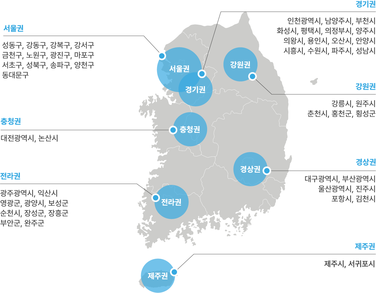 지자체